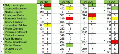 20161218 Tour Detail Results